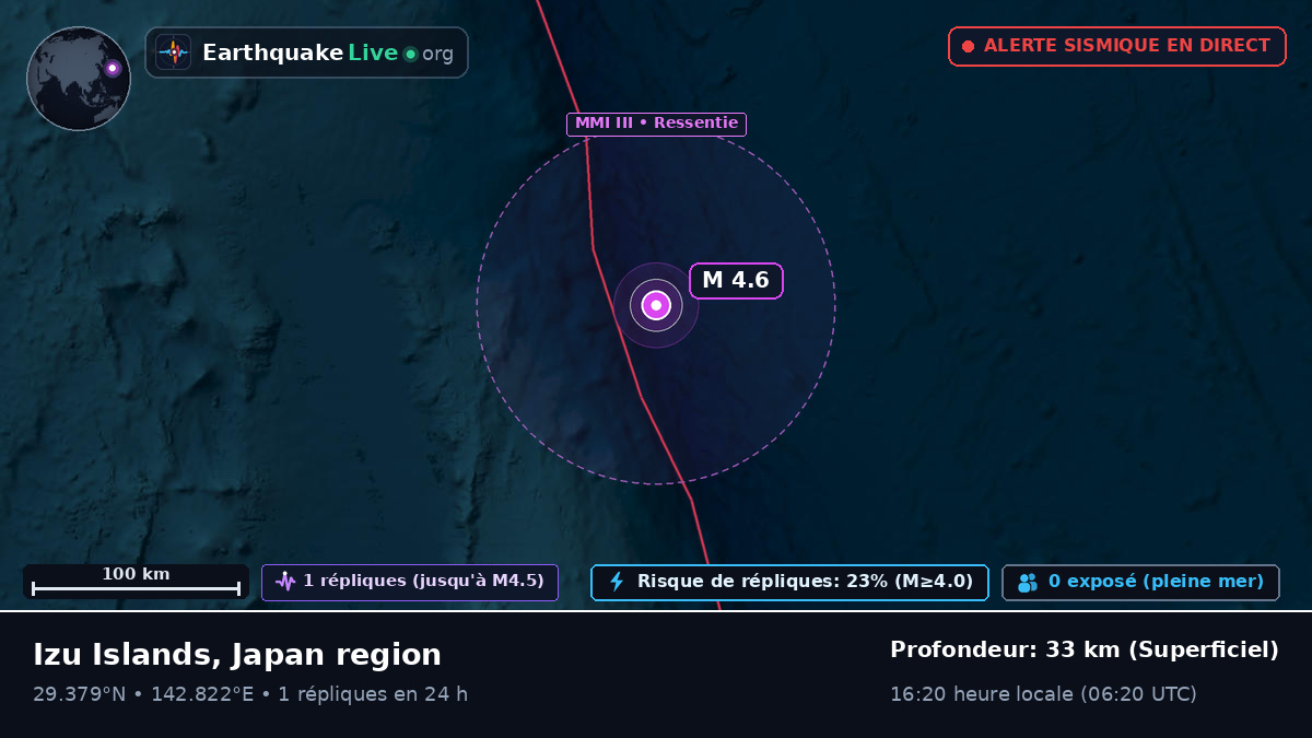 Océan Pacifique Nord (Japon)
