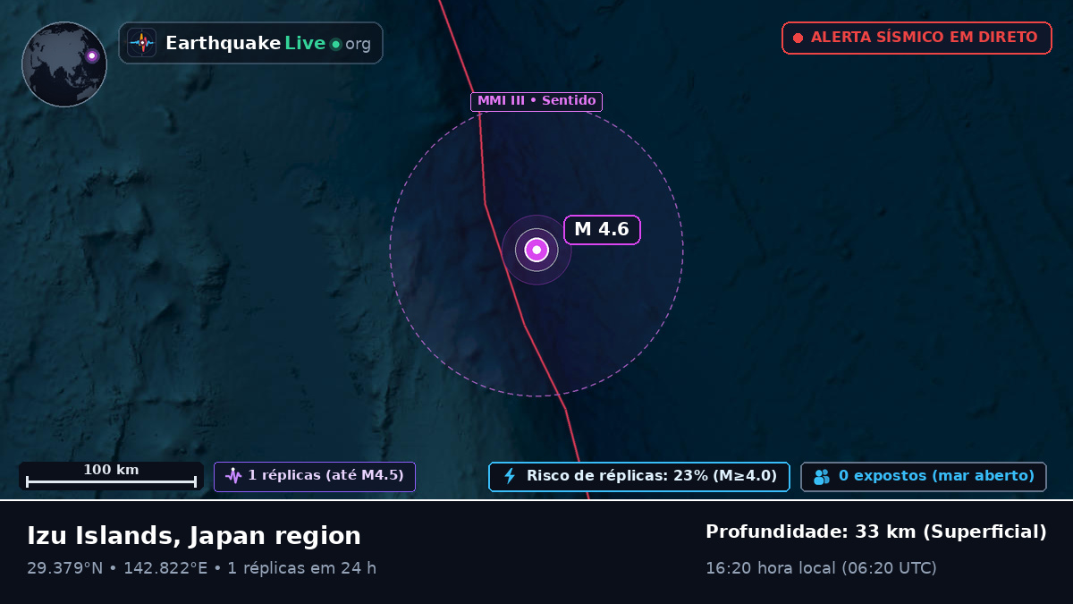 Oceano Pacífico Norte (Japão)