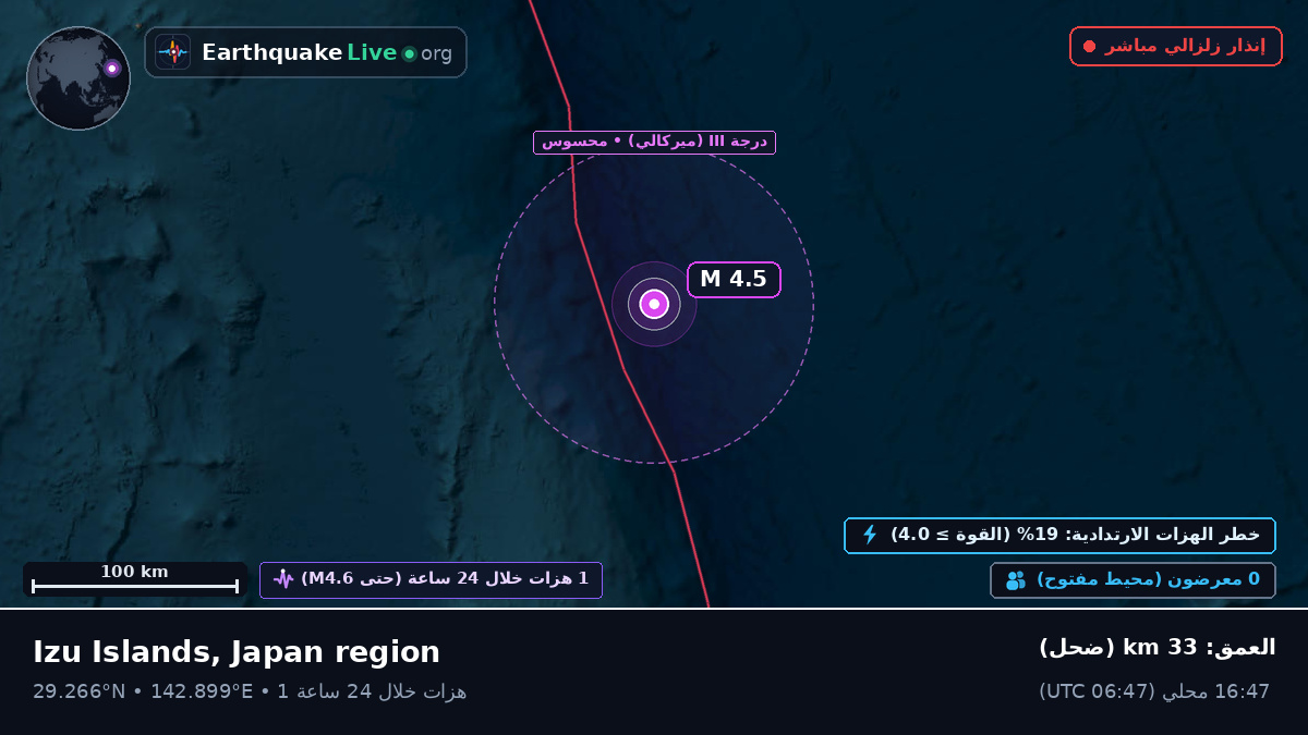 شمال المحيط الهادئ (اليابان)