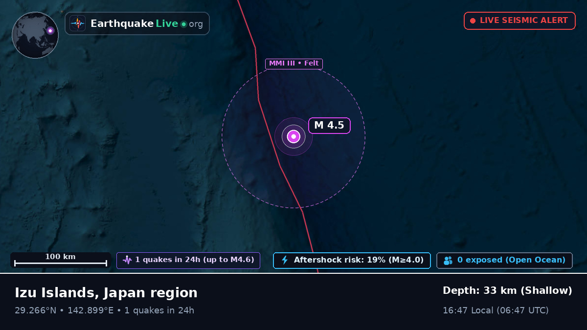 North Pacific Ocean (Japan)