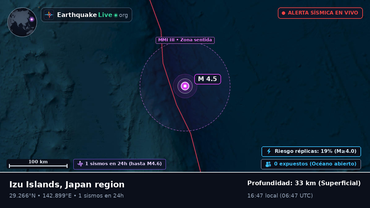 Océano Pacífico Norte (Japón)