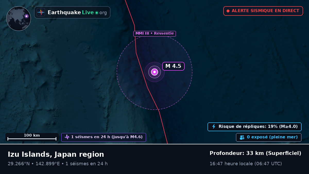 Océan Pacifique Nord (Japon)