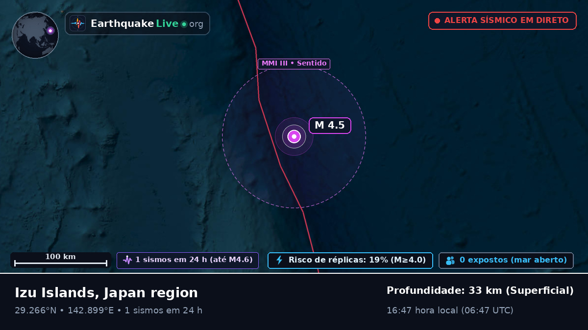 Oceano Pacífico Norte (Japão)