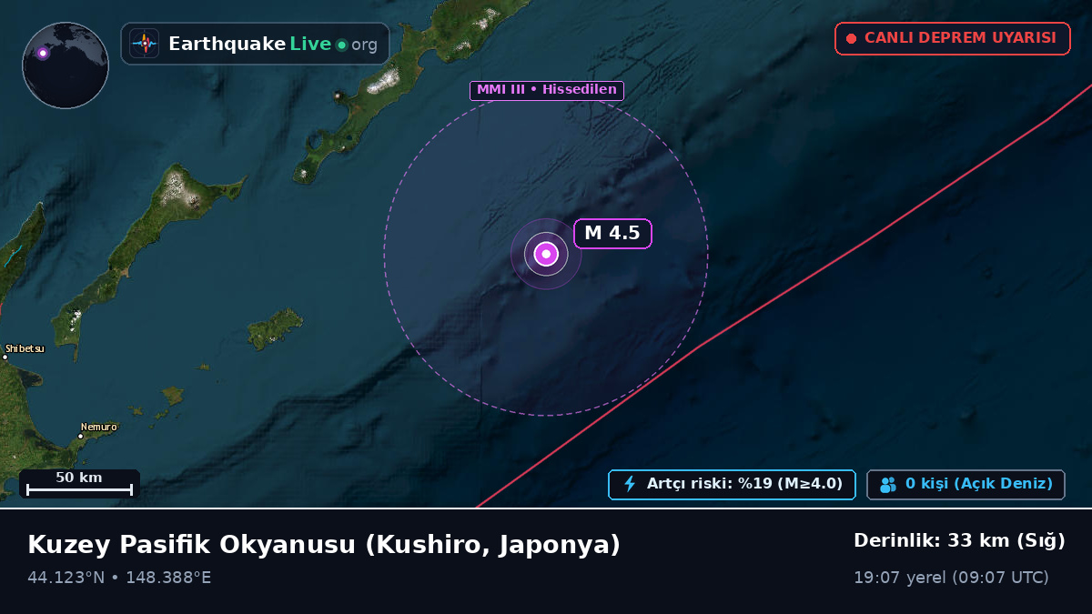 Kuzey Pasifik Okyanusu (Japonya)