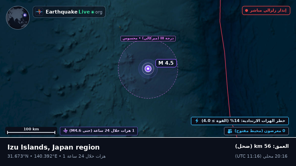 شمال المحيط الهادئ (اليابان)