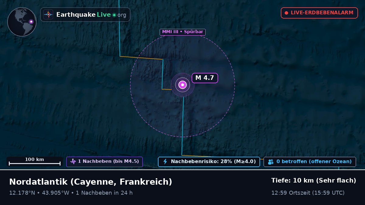 Nordatlantik (Frankreich)