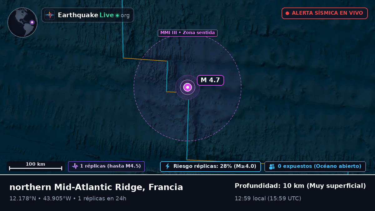 Océano Atlántico Norte (Francia)