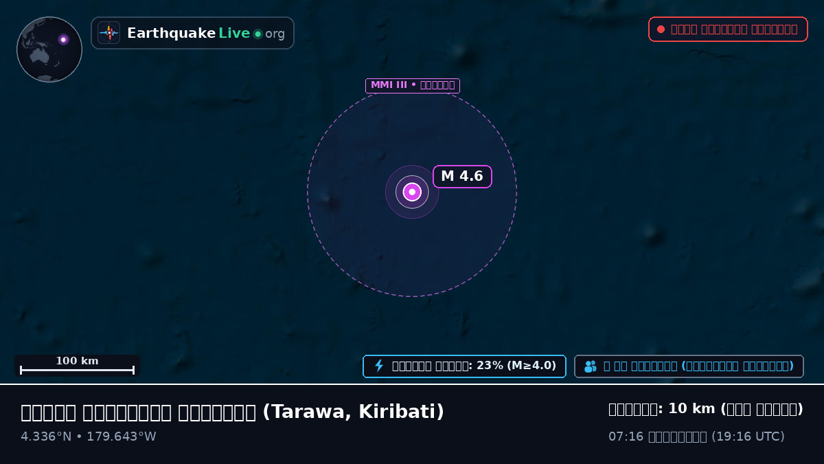 উত্তর প্রশান্ত মহাসাগর (Kiribati)