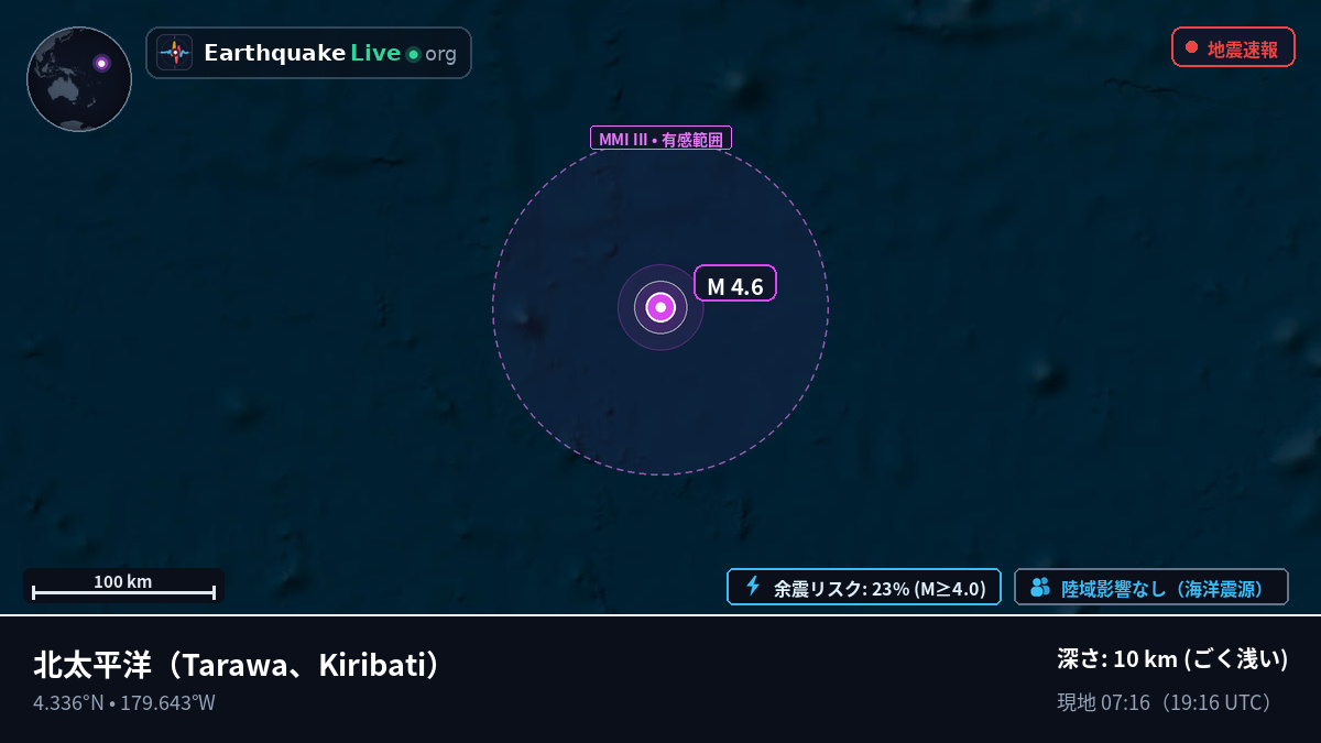 北太平洋 (Kiribati)