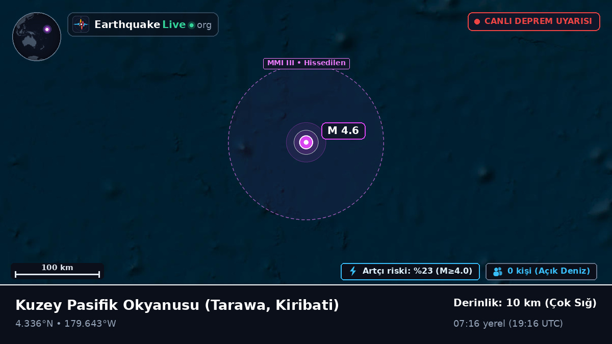 Kuzey Pasifik Okyanusu (Kiribati)