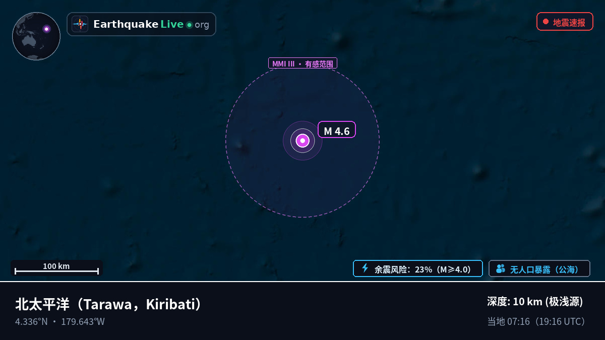 北太平洋 (Kiribati)
