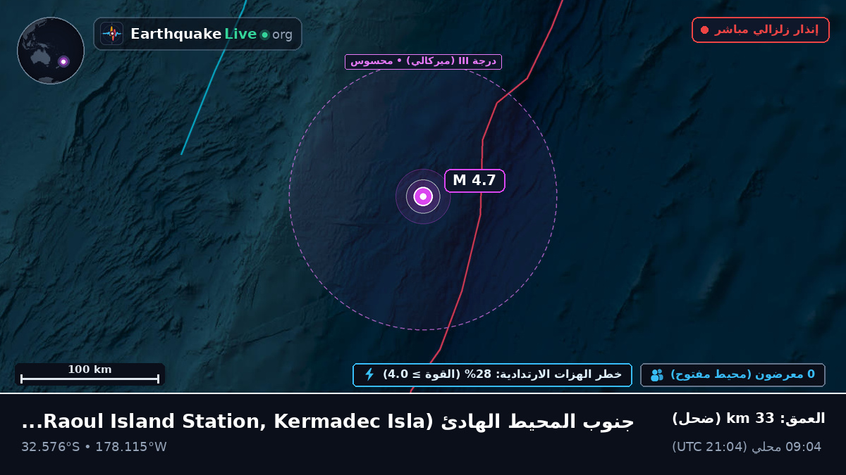 جنوب المحيط الهادئ (Kermadec Islands)