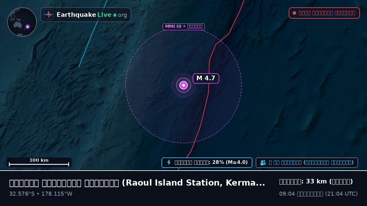 দক্ষিণ প্রশান্ত মহাসাগর (Kermadec Islands)