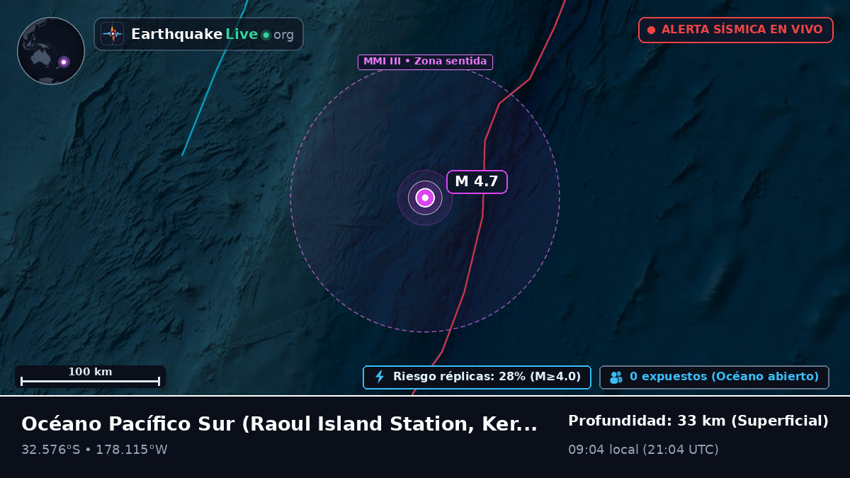 Océano Pacífico Sur (Kermadec Islands)
