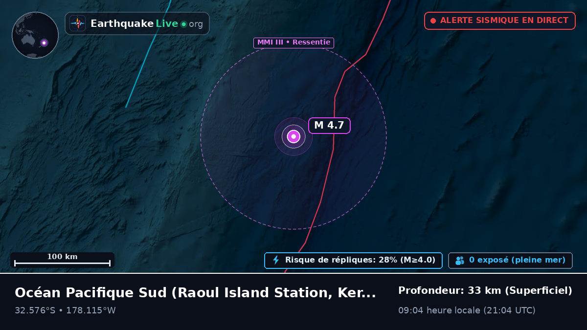 Océan Pacifique Sud (Kermadec Islands)