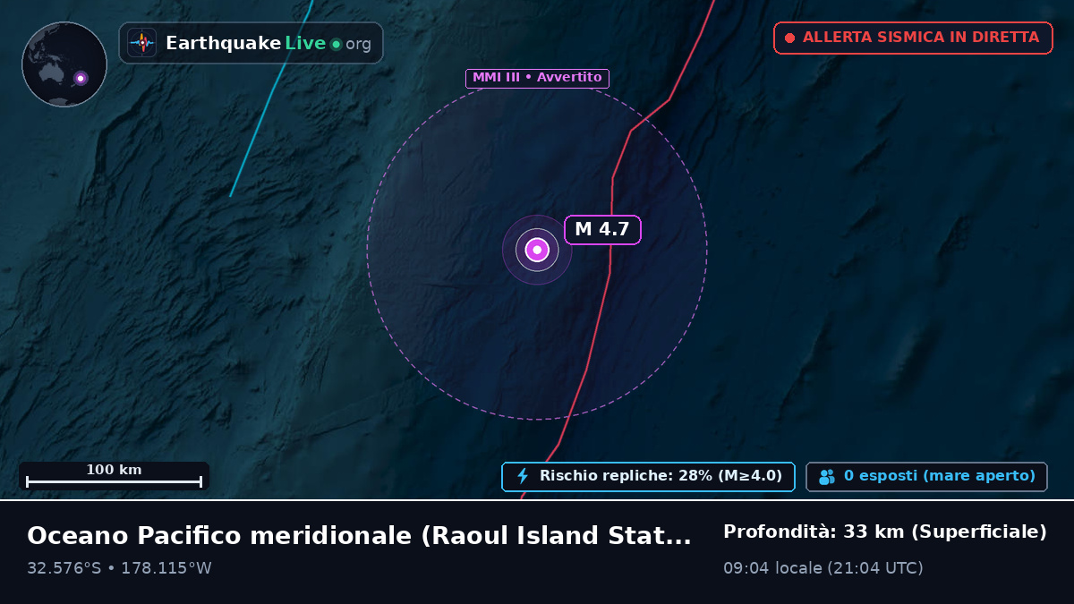 Oceano Pacifico meridionale (Kermadec Islands)
