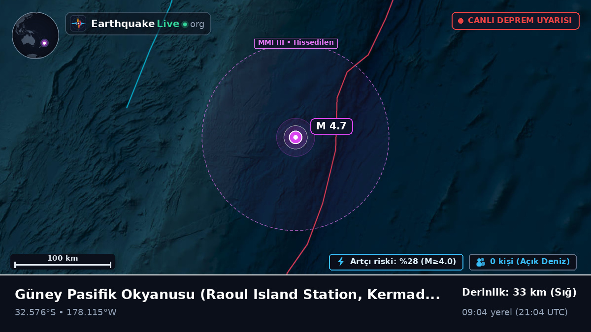 Güney Pasifik Okyanusu (Kermadec Islands)