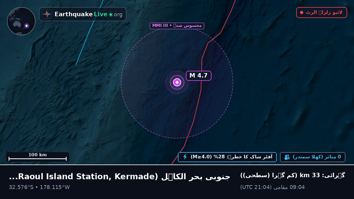 جنوبی بحر الکاہل (Kermadec Islands)