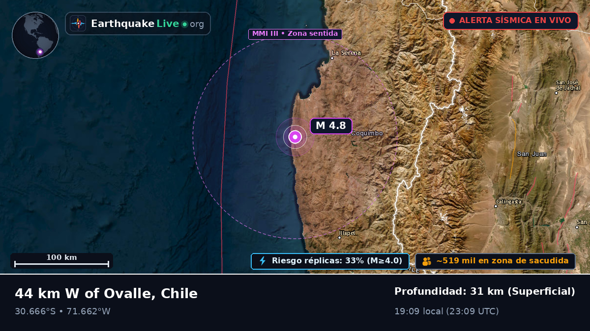 Coquimbo, Chile