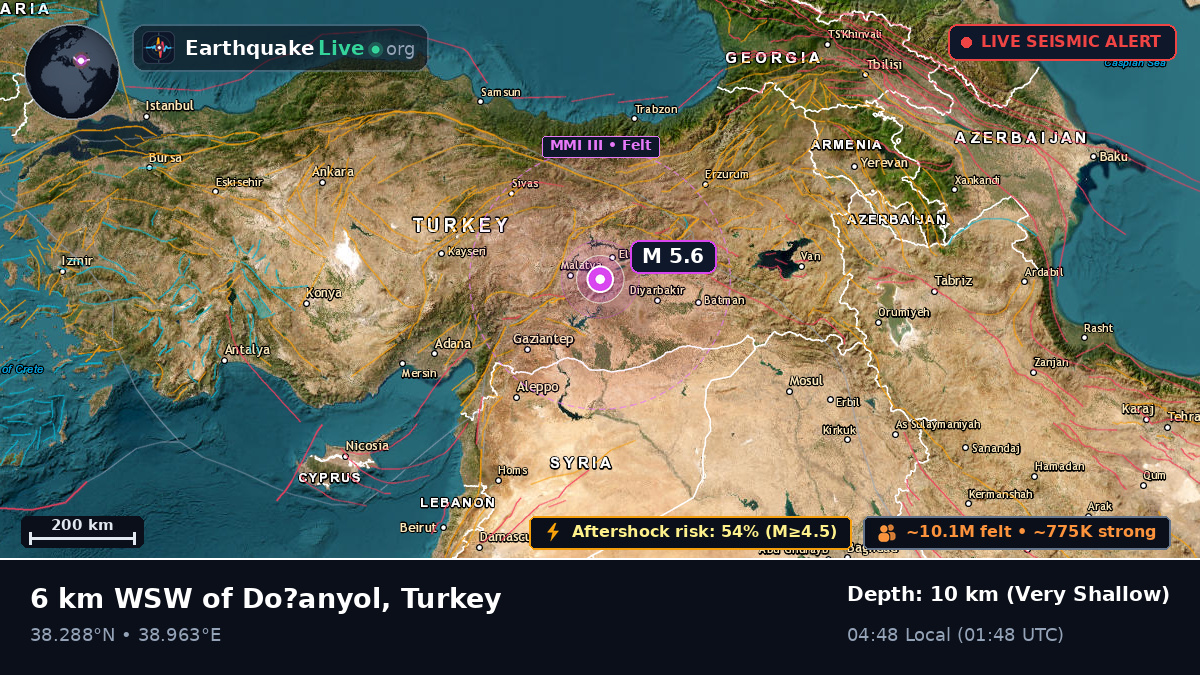 Malatya, Turkey