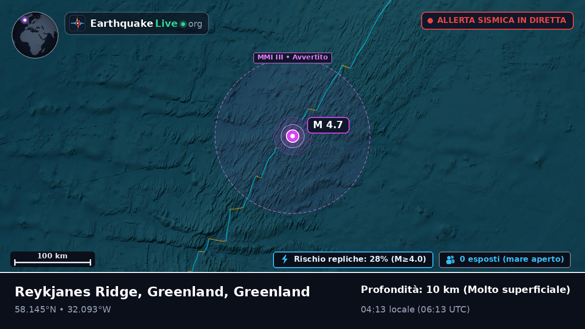 Oceano Atlantico settentrionale (Greenland)