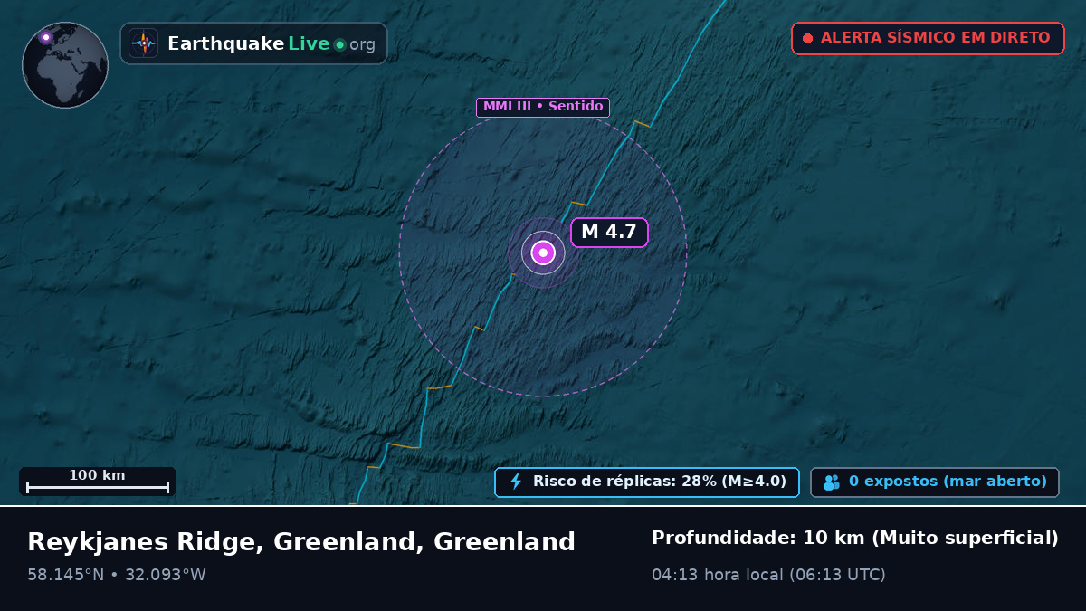 Oceano Atlântico Norte (Greenland)