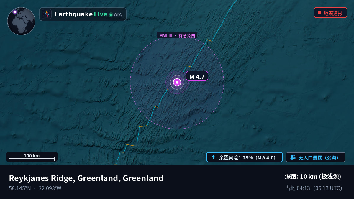 北大西洋 (Greenland)