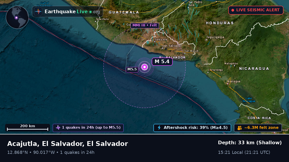 Off the coast of Sonsonate, El Salvador
