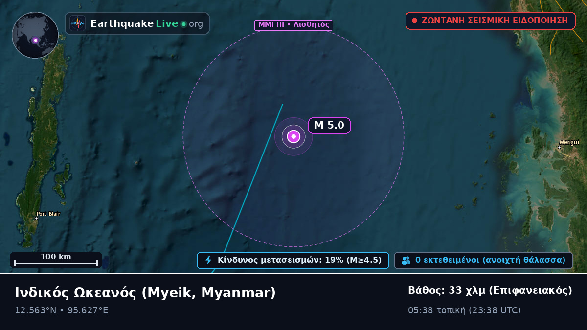Ινδικός Ωκεανός (Myanmar)