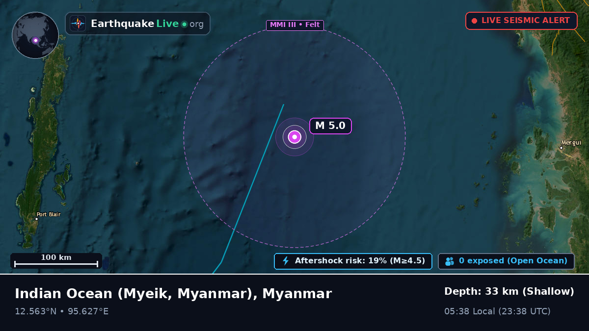 Indian Ocean (Myanmar)