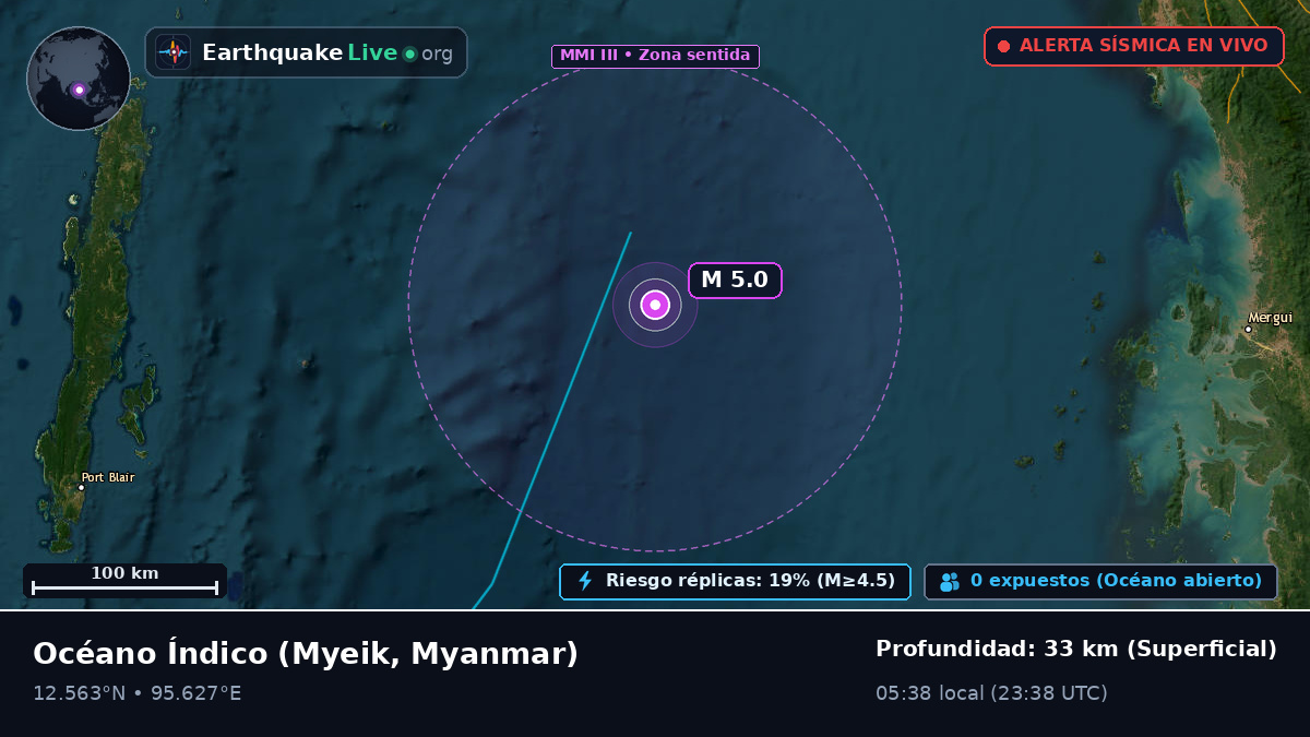 Océano Índico (Myanmar)