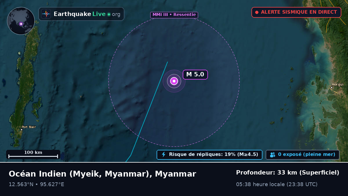 Océan Indien (Myanmar)