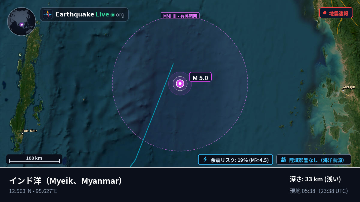 インド洋 (Myanmar)