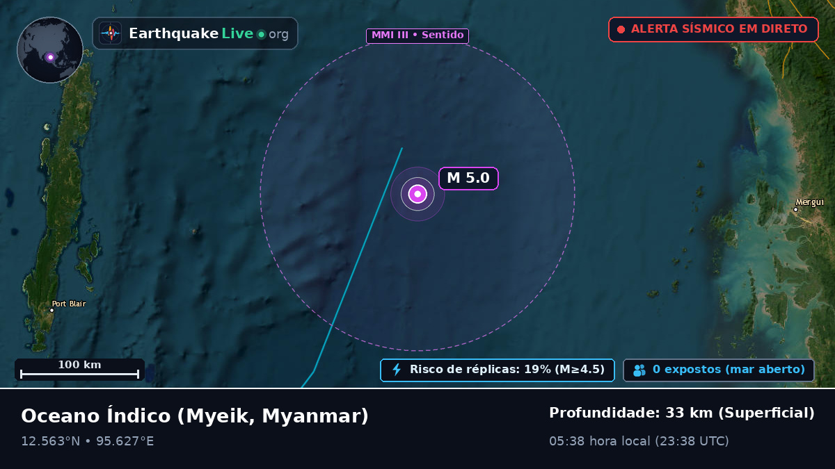 Oceano Índico (Myanmar)