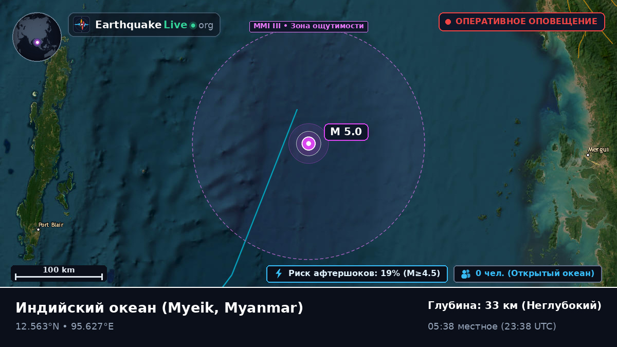 Индийский океан (Myanmar)
