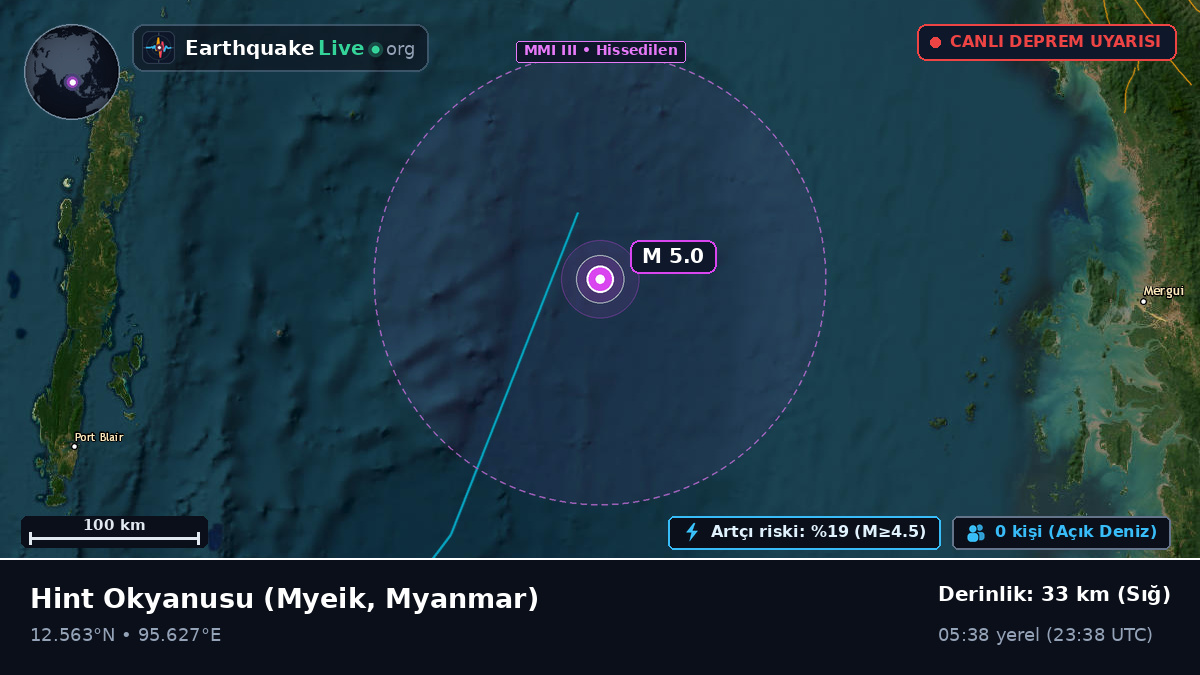 Hint Okyanusu (Myanmar)