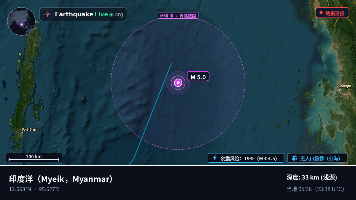 印度洋 (Myanmar)