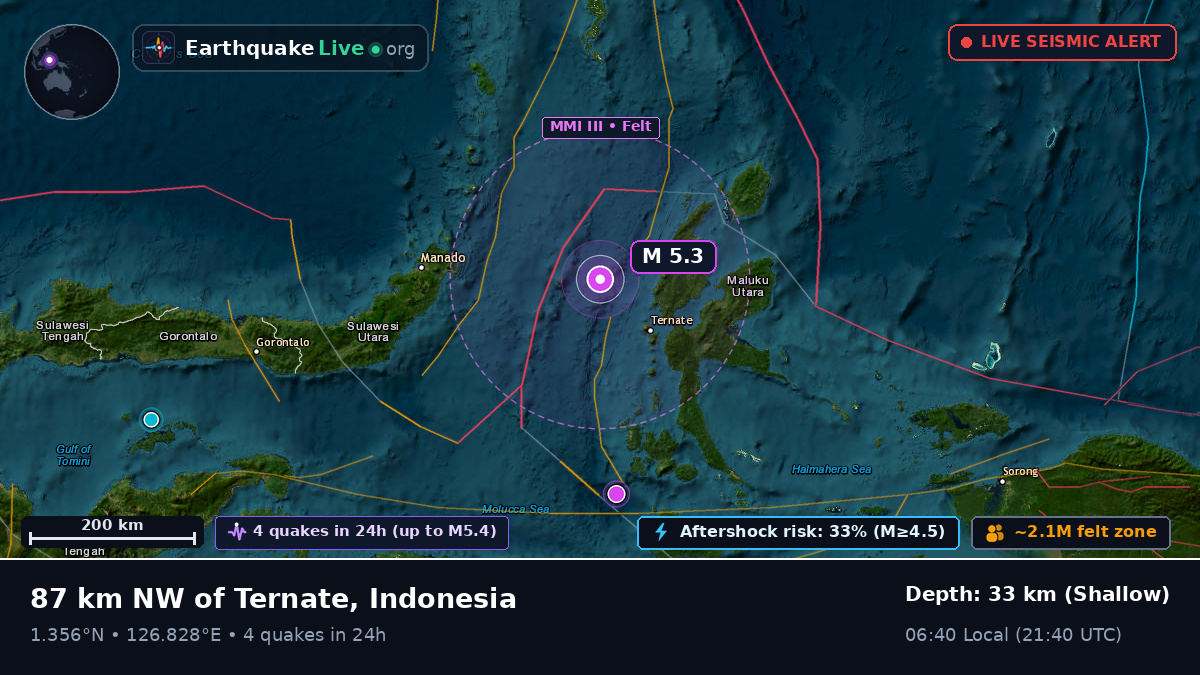 Molucca Sea (Indonesia)