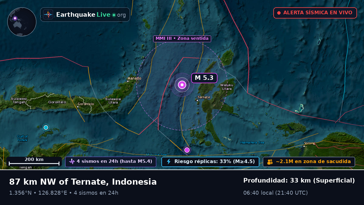 Mar de Molucas (Indonesia)