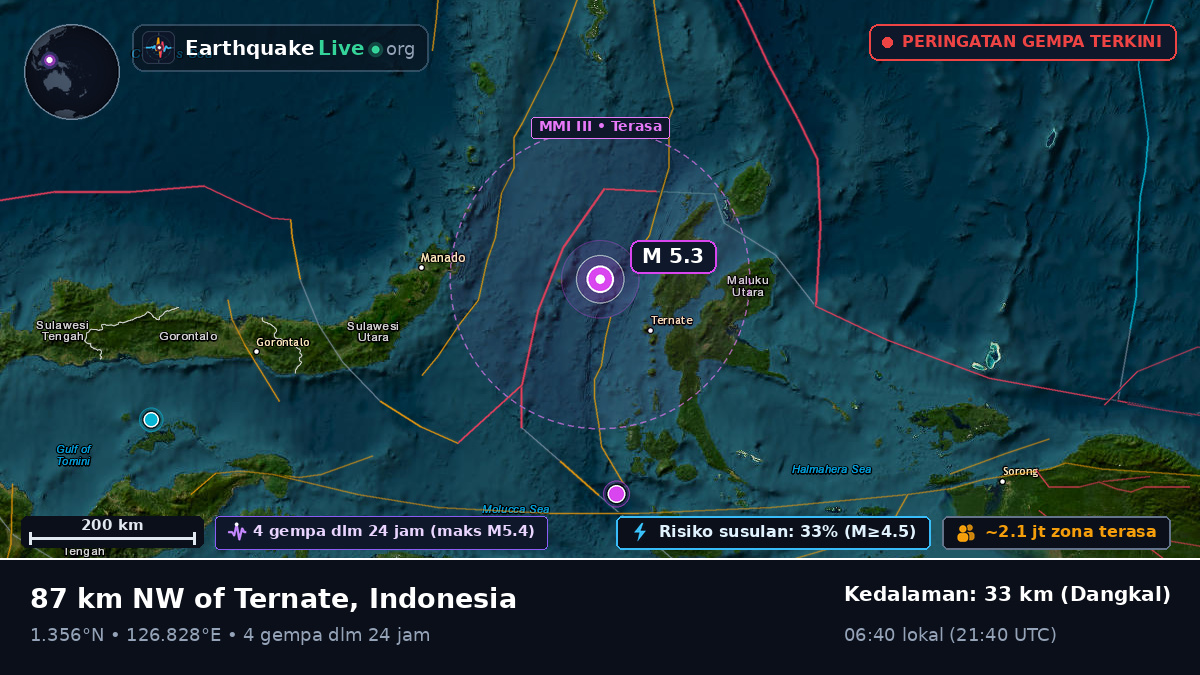 Laut Maluku (Indonesia)