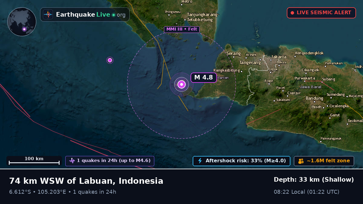 Off the coast of Serang, Indonesia