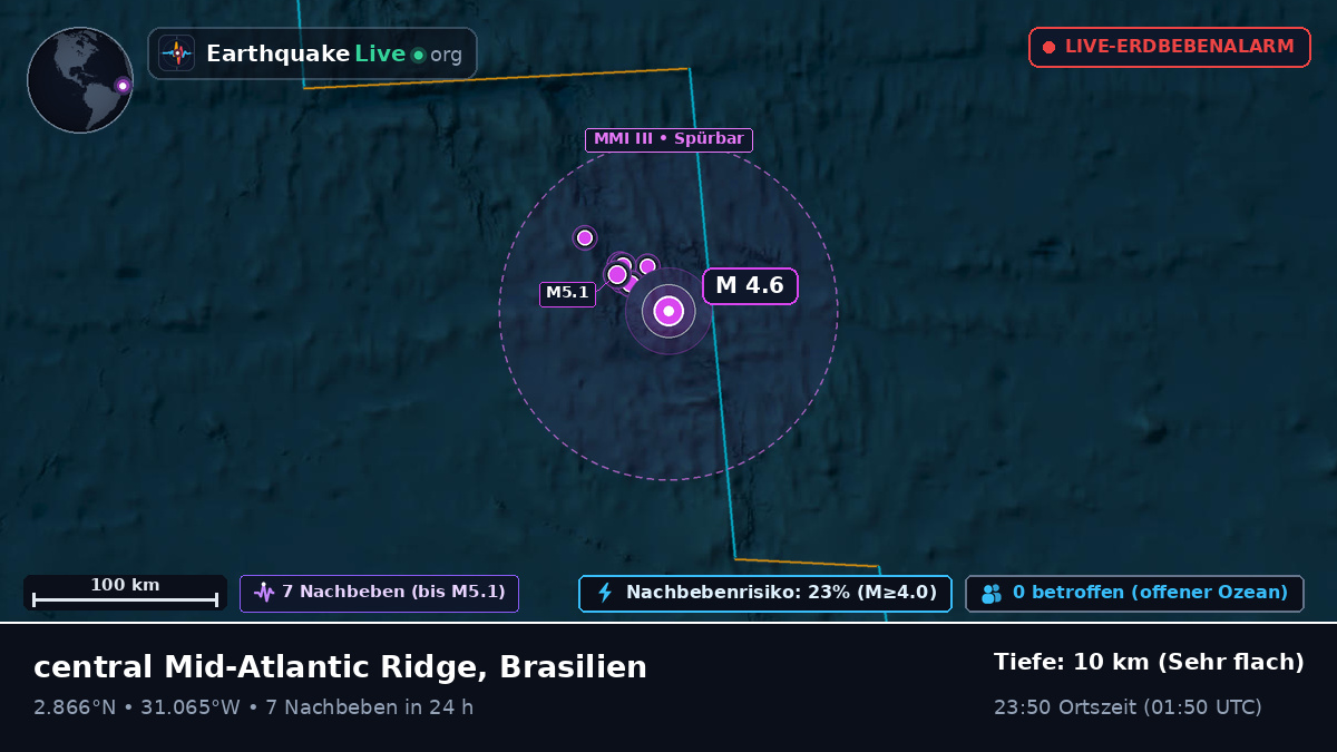 Nordatlantik (Brasilien)