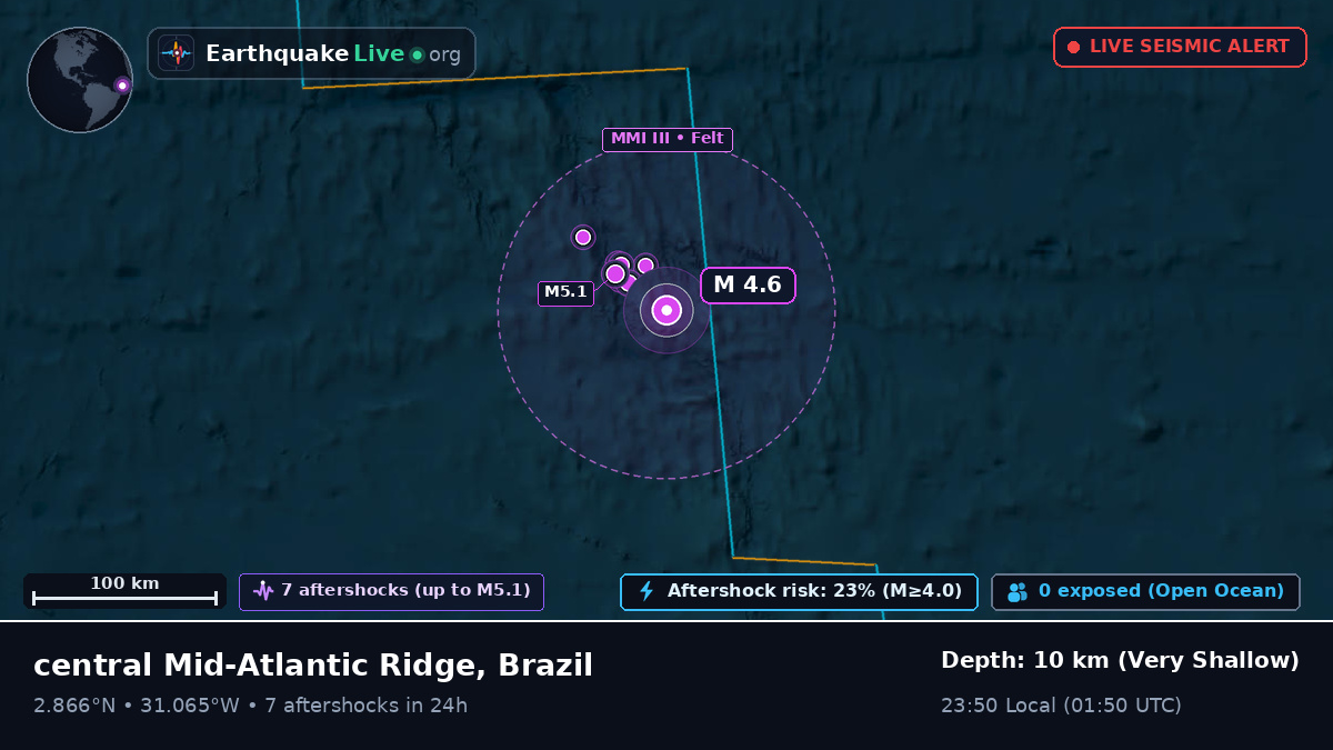 North Atlantic Ocean (Brazil)