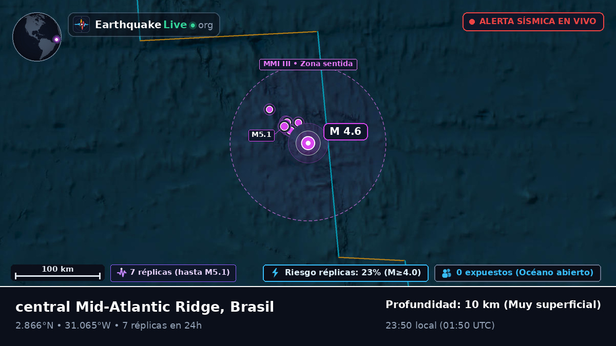 Océano Atlántico Norte (Brasil)