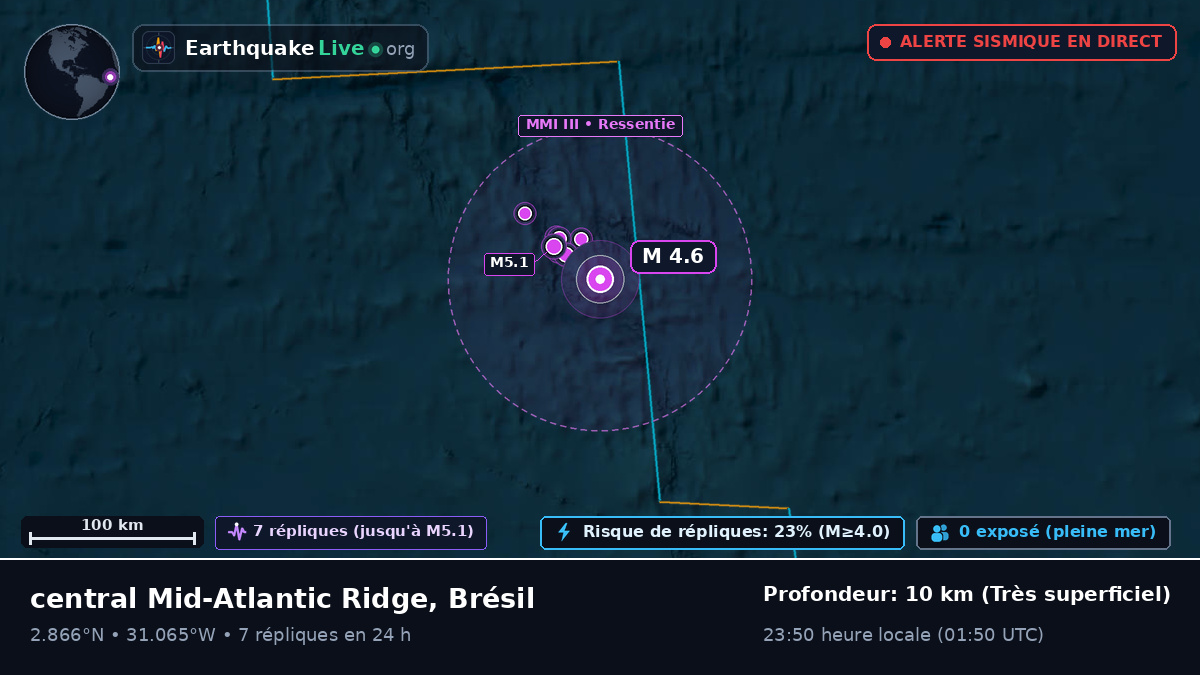 Océan Atlantique Nord (Brésil)