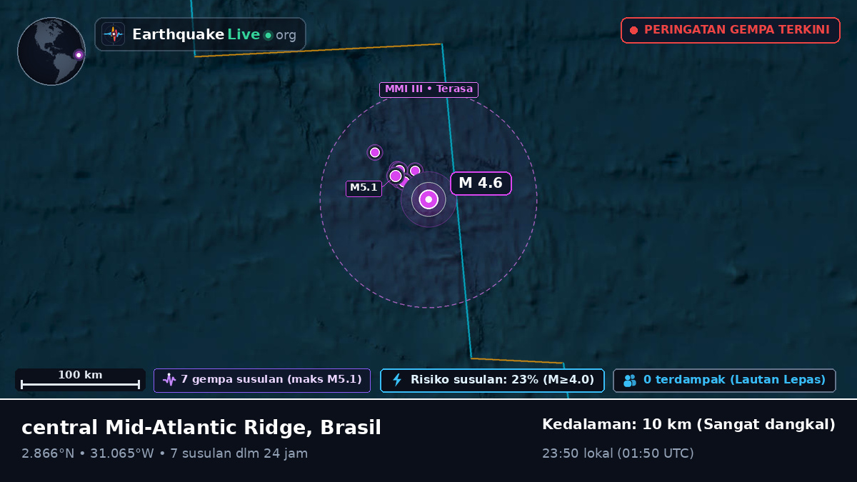 Samudra Atlantik Utara (Brasil)