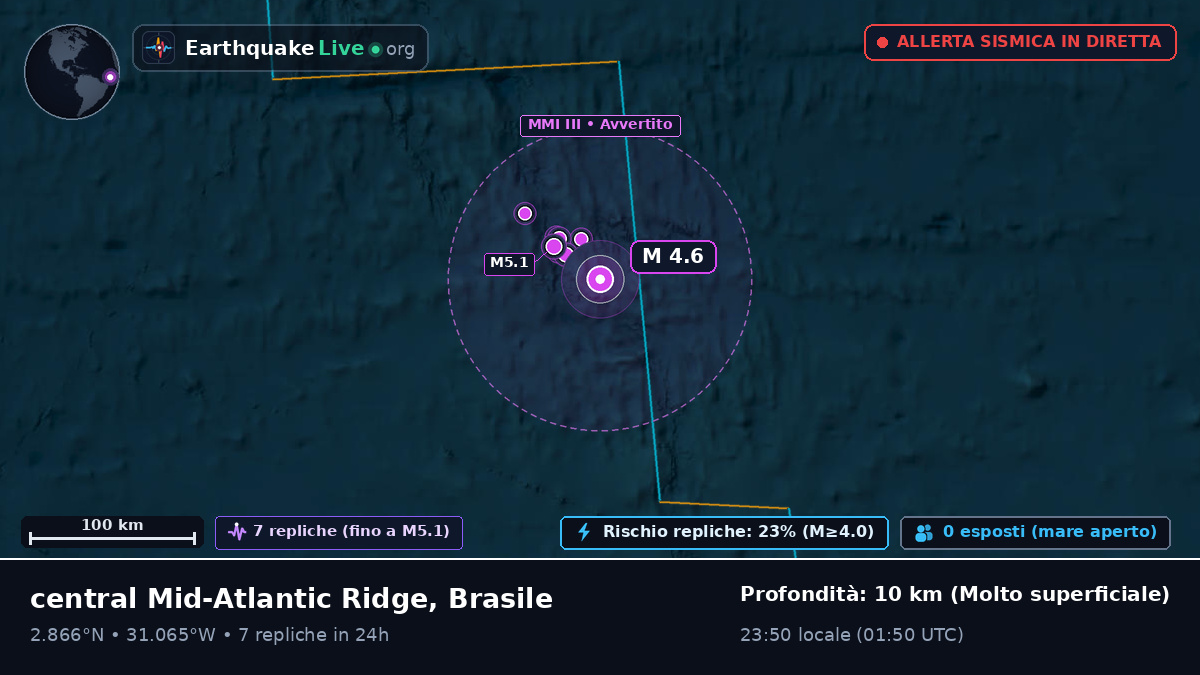 Oceano Atlantico settentrionale (Brasile)