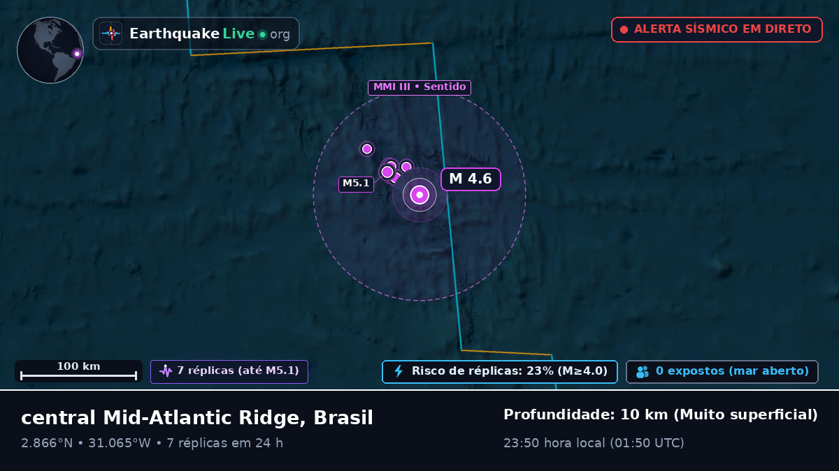 Oceano Atlântico Norte (Brasil)