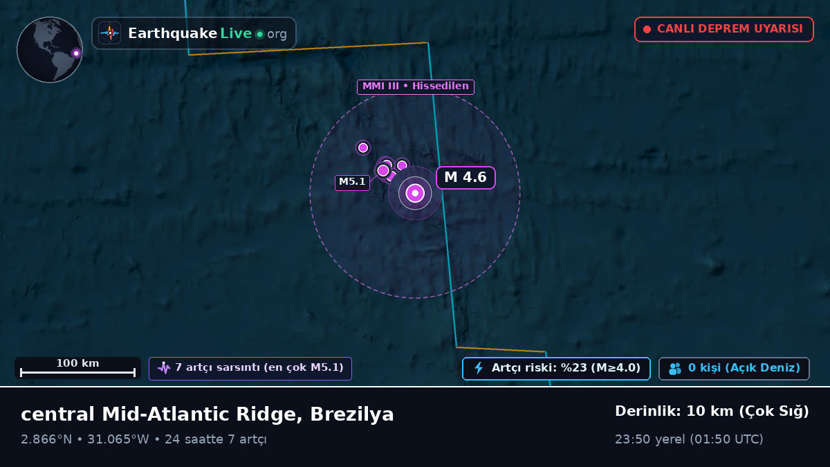 Kuzey Atlantik Okyanusu (Brezilya)