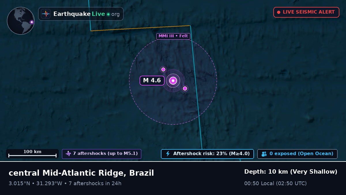 North Atlantic Ocean (Brazil)
